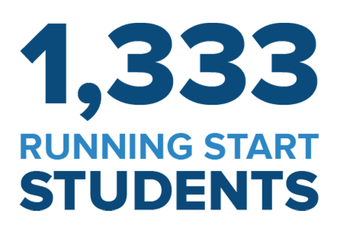 1,333 Running Start Students