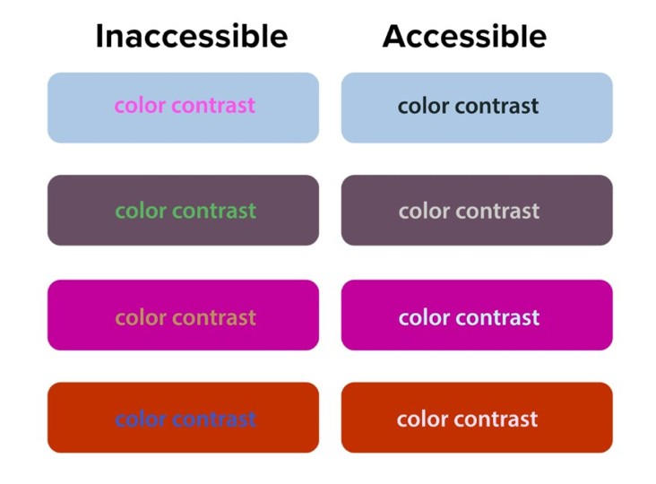 Comparison of accessible and inaccessible color combinations.